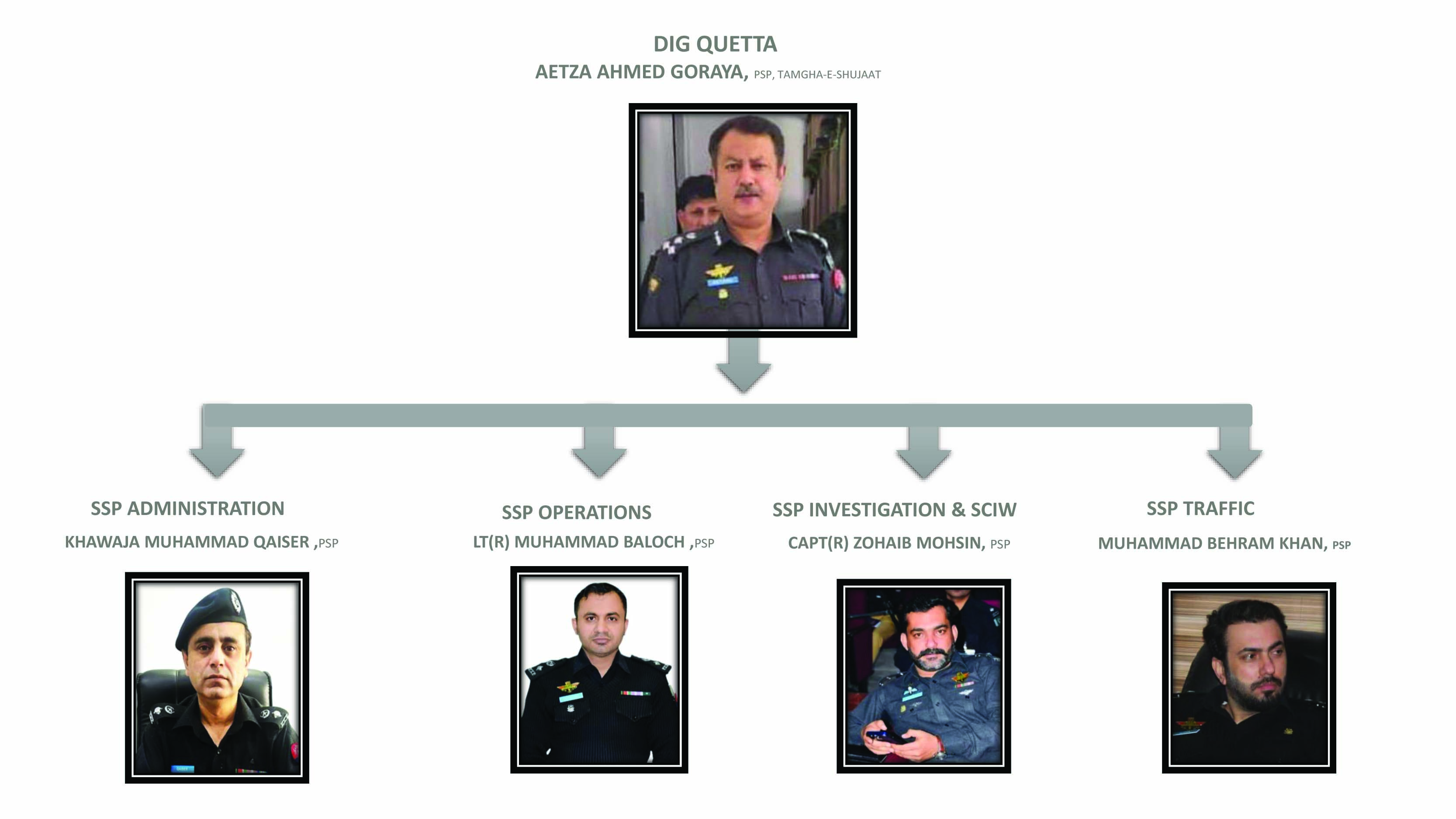 Organizational Chart